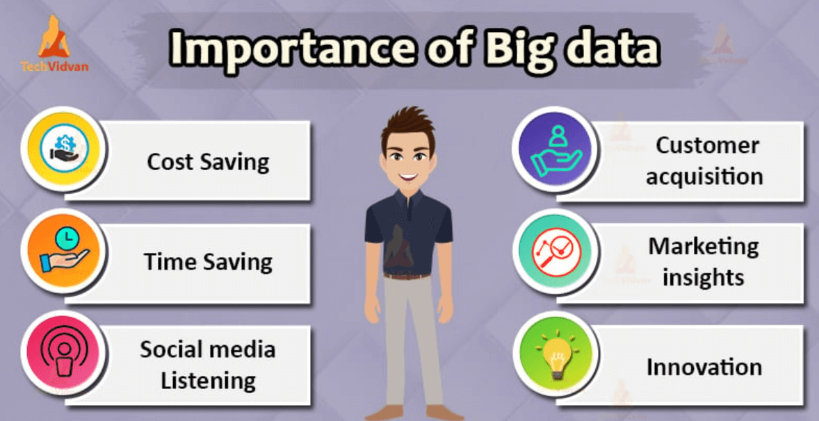 The Role of Big Data in Business Growth